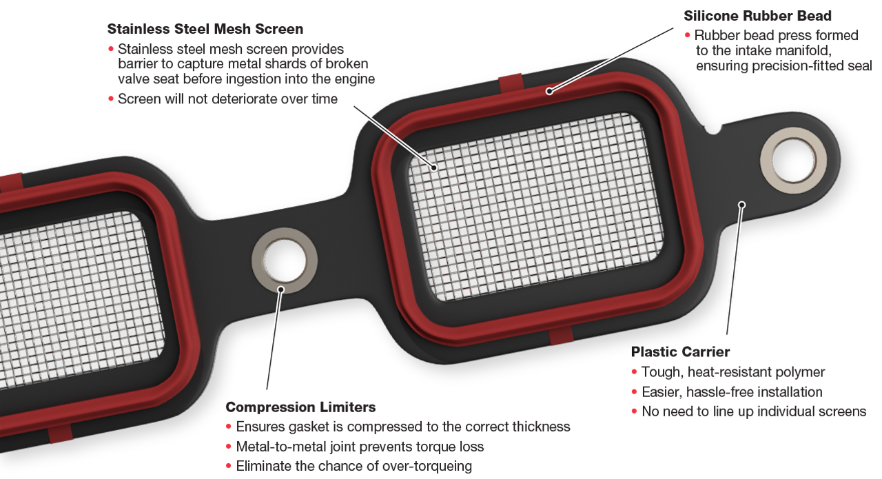 MaxDry MeshGuard Information