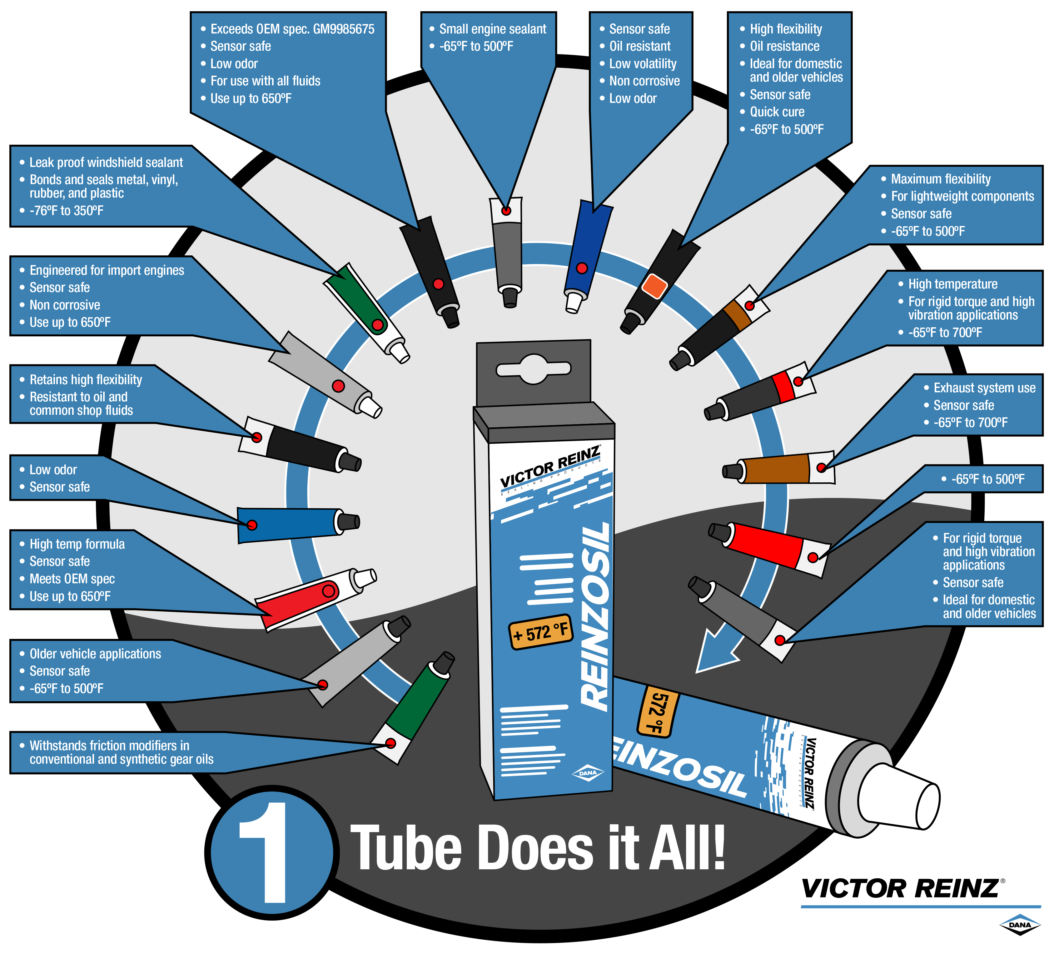 1 Tube Does it All!