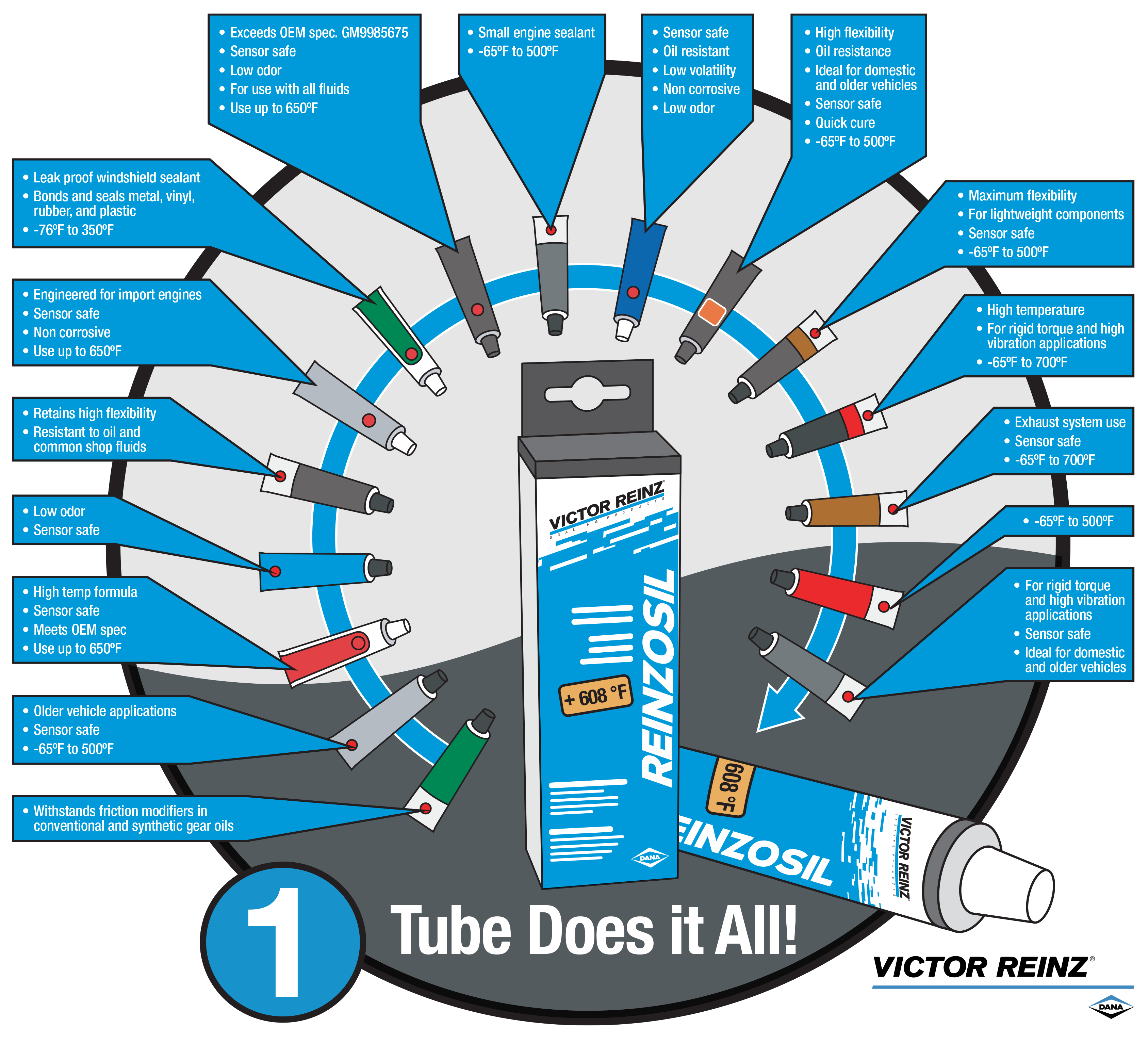 1 Tube Does it All!