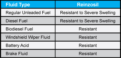 Fluid Resistance Table