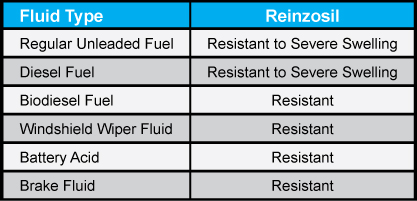 Silicone nero 200 ml gas